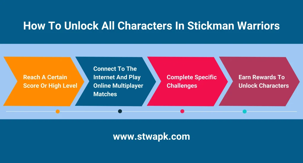 Tricks_To_unlock_All_Characters_in_Stickman_Warriors